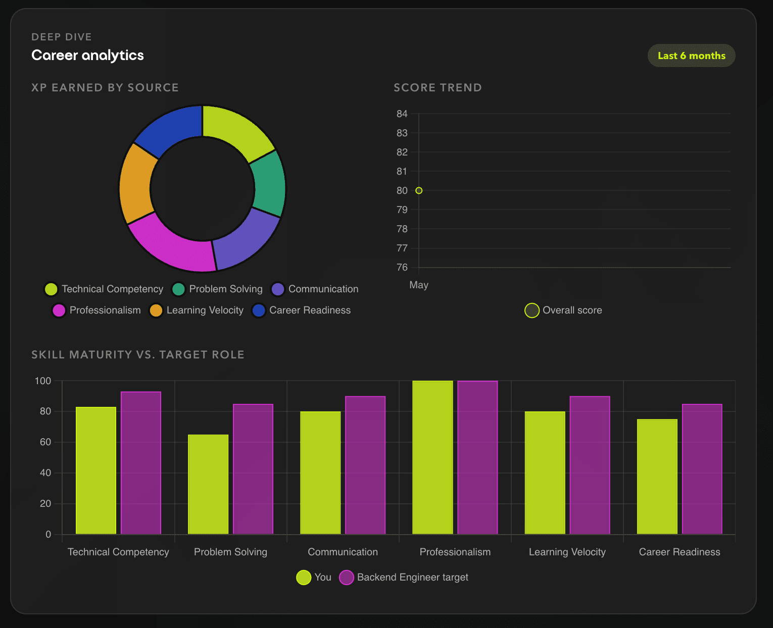Upload your CV and target role